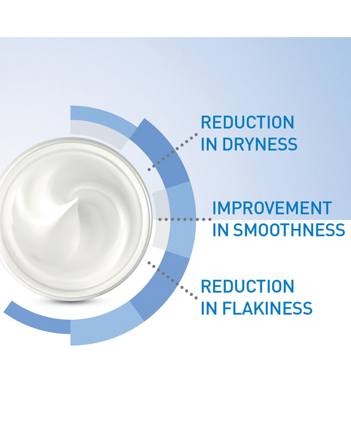 CeraVe Moisturizing Cream benefits