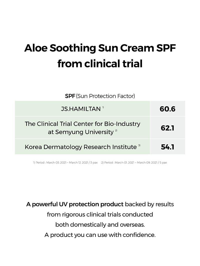 COSRX Aloe Soothing Sun Cream clinical SPF results