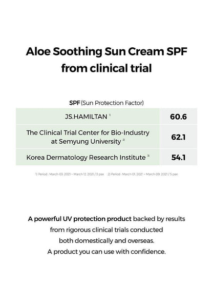 COSRX Aloe Soothing Sun Cream clinical SPF results