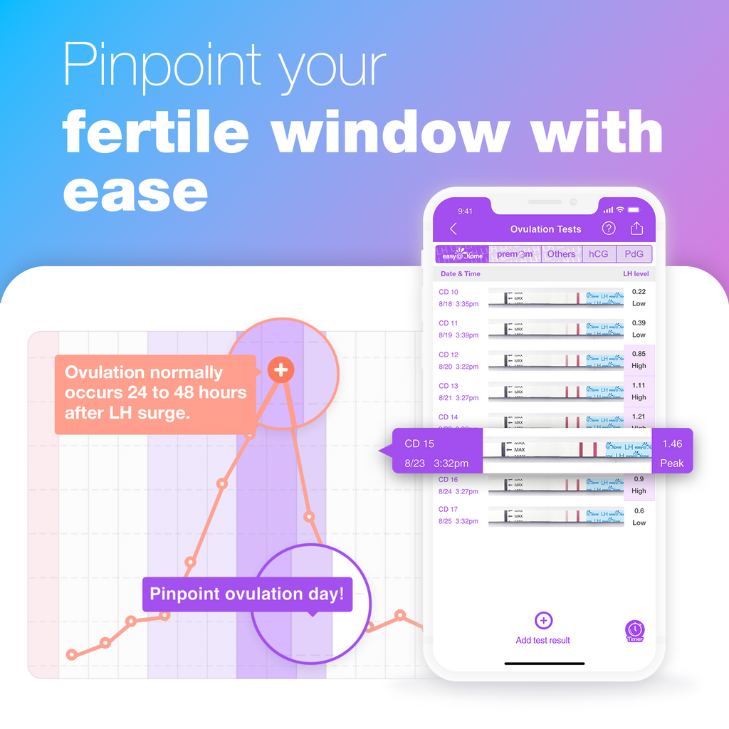 Easy@Home ovulation and pregnancy test result guide
