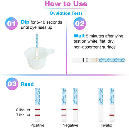 Easy@Home pregnancy test strip reading guide