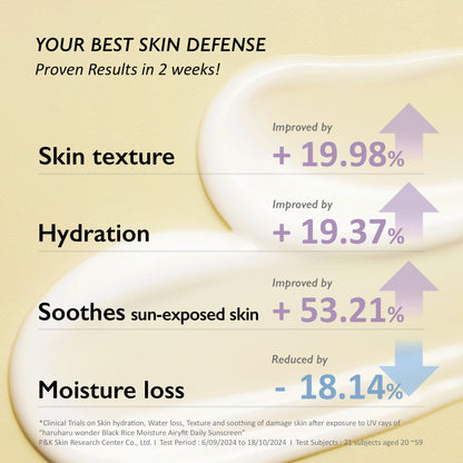 Haruharu Airyfit Sunscreen two-week clinical results