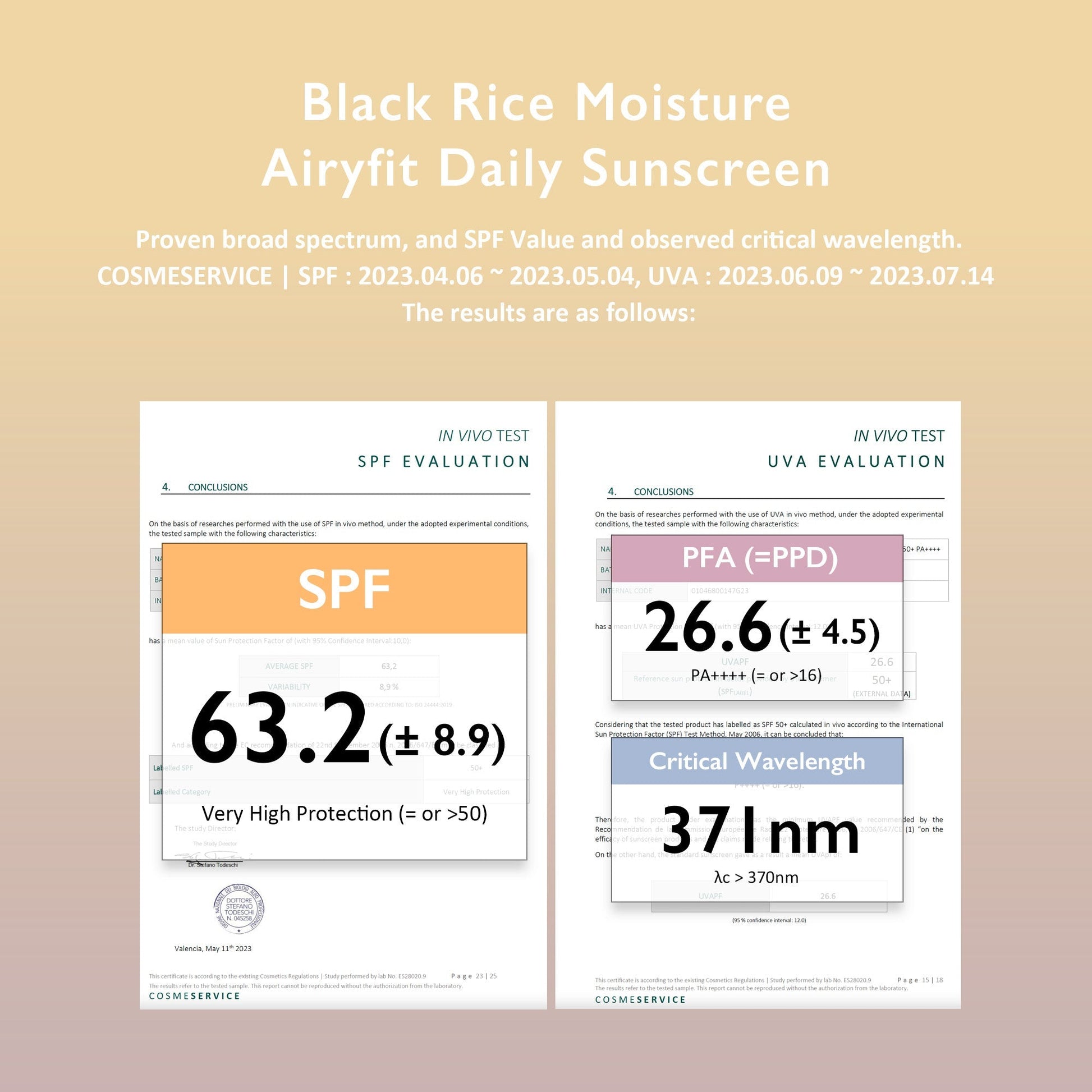 Haruharu Airyfit Sunscreen SPF and UVA protection test results