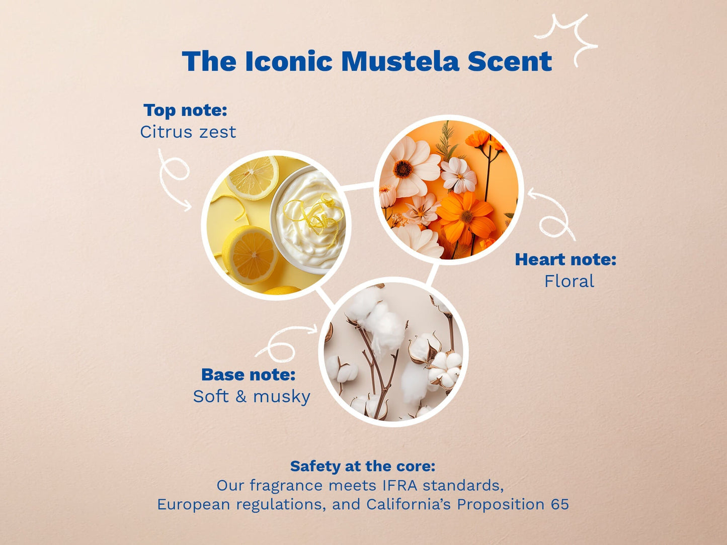 Mustela Gentle Cleansing Gel iconic fragrance notes