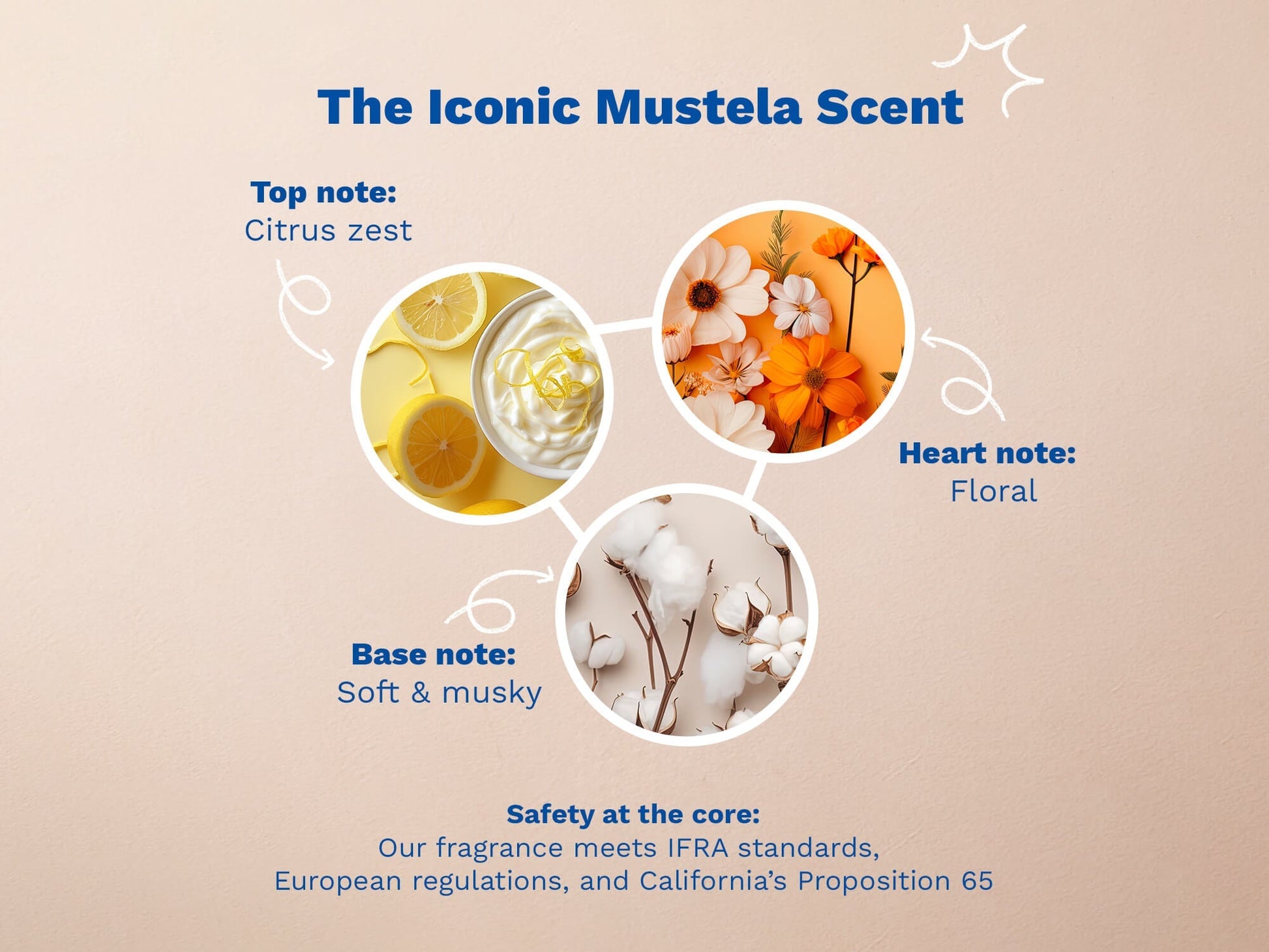 Mustela Gentle Cleansing Gel iconic fragrance notes