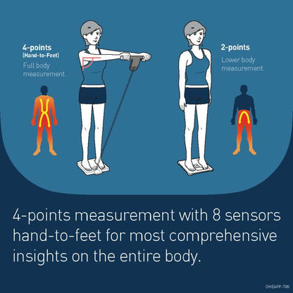 OMRON BF511 body composition monitoring features