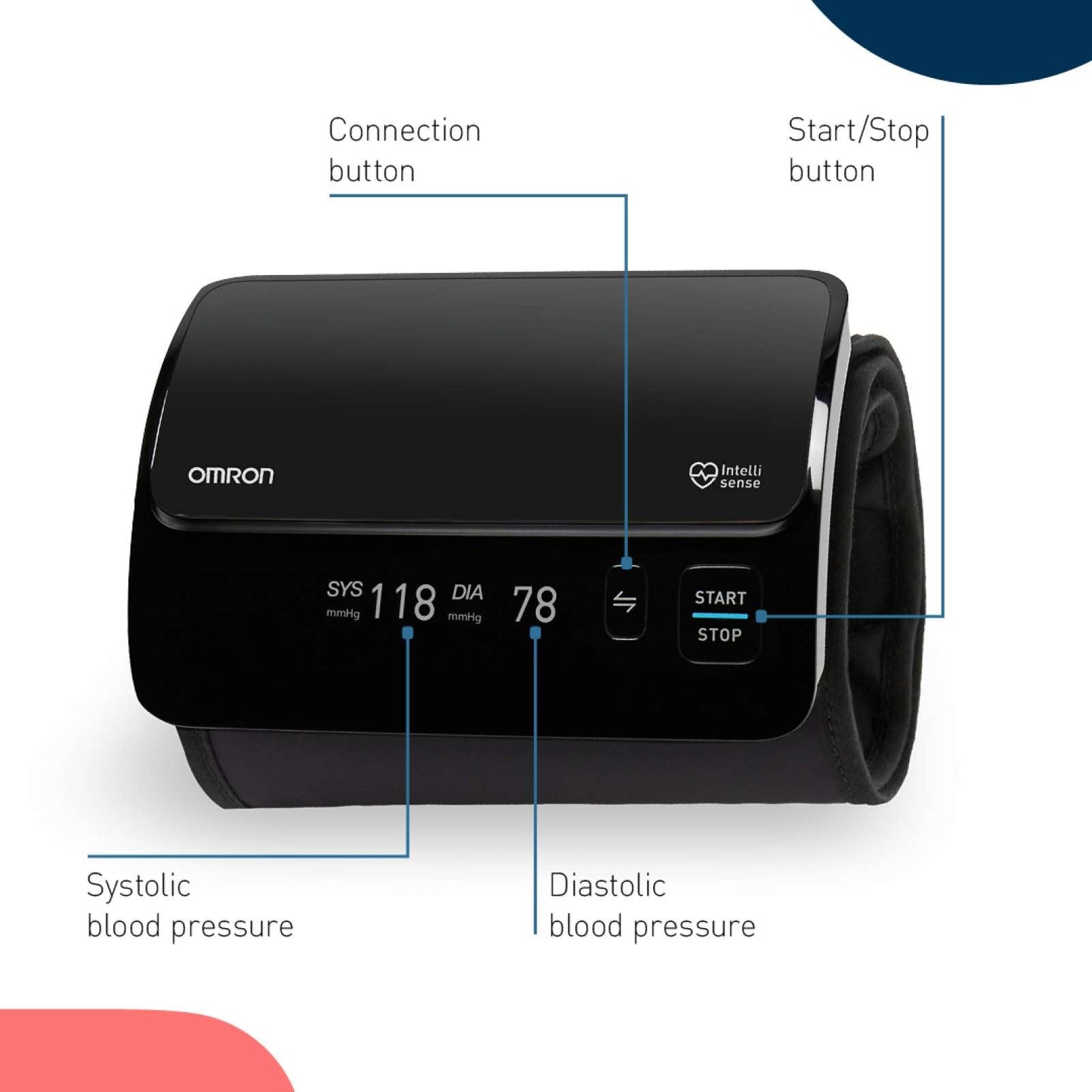 OMRON EVOLV wireless design features