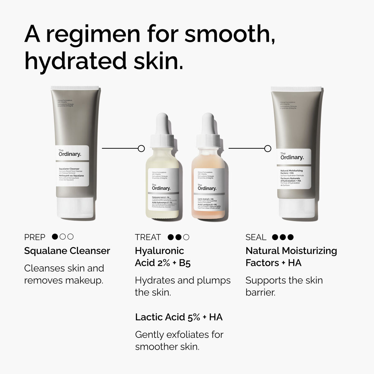 The Ordinary Lactic Acid 5% + HA skincare regimen